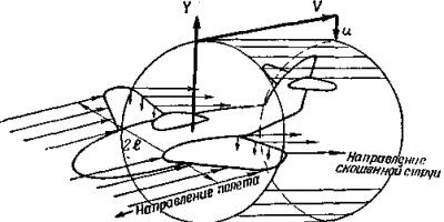 Расчёт взлётной массы и компоновки вертолёта Расчет подъемной силы винта